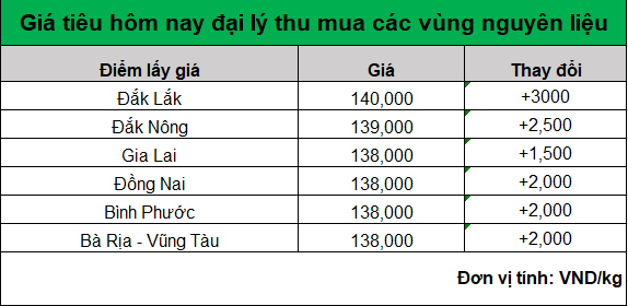 bang gia tieu hom nay 19.8.2024_1724037763.png